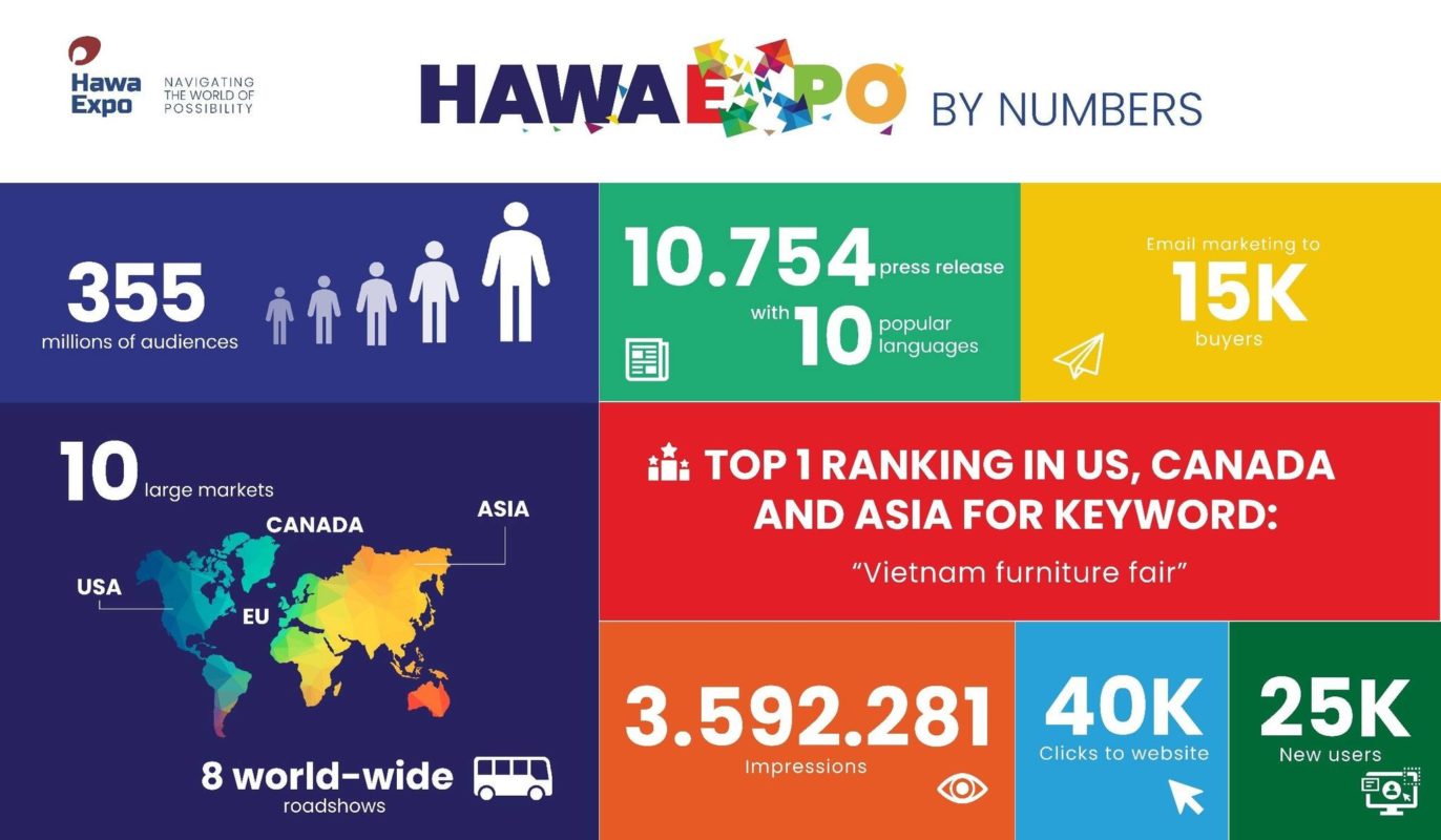 Vietnam Furniture Fair 2024: HawaExpo Worldwide Impact